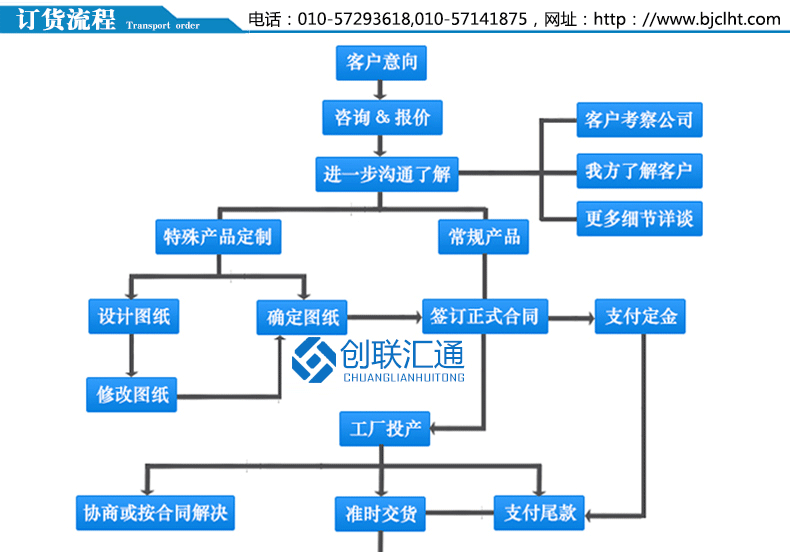 JYN1-40.5系列移開式開關柜設備