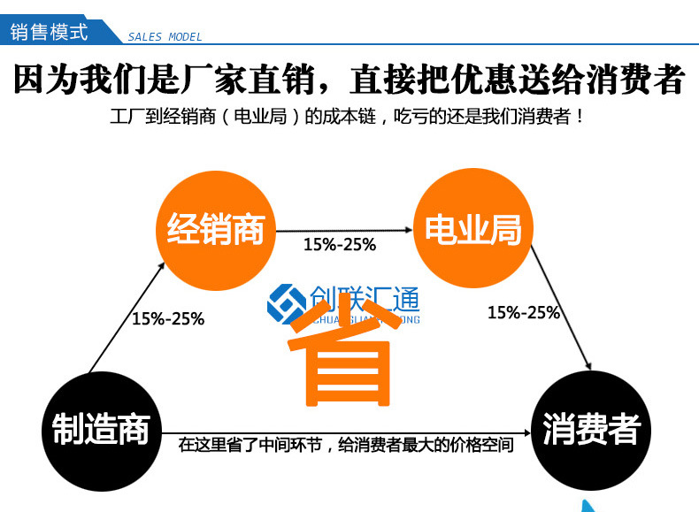 地埋箱變 100kva景觀箱式變壓器 廠家直銷 戶外成套設備 品質保障-創聯匯通示例圖13